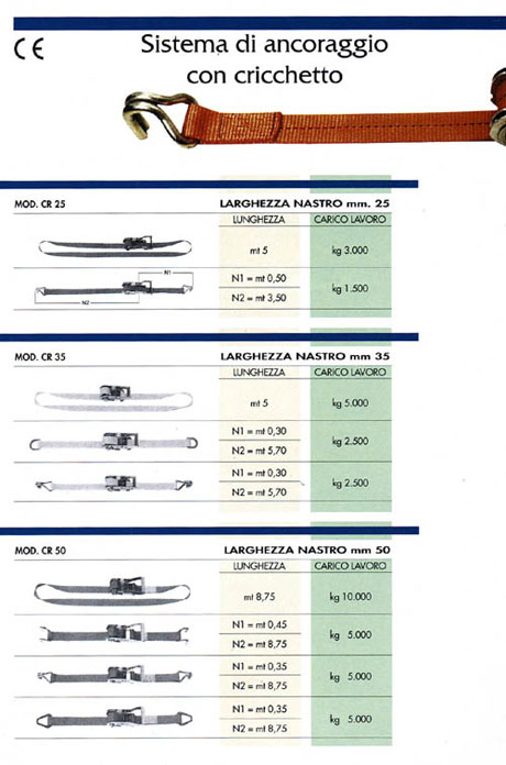 sistema di ancoraggio con cricchetto