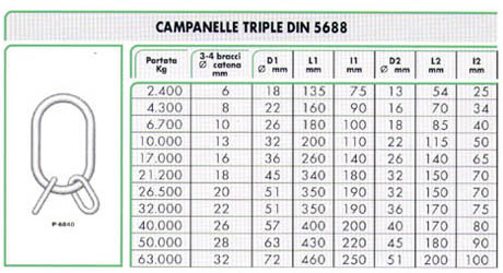 campanelle triple din 5688