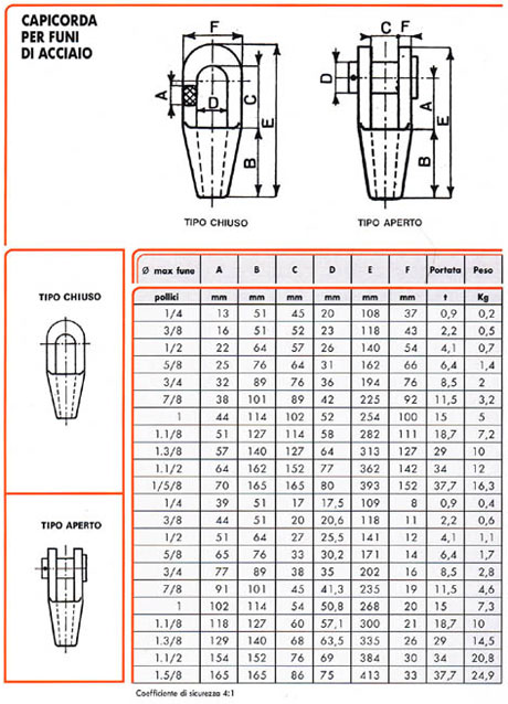 capicorda per funi d'acciaio