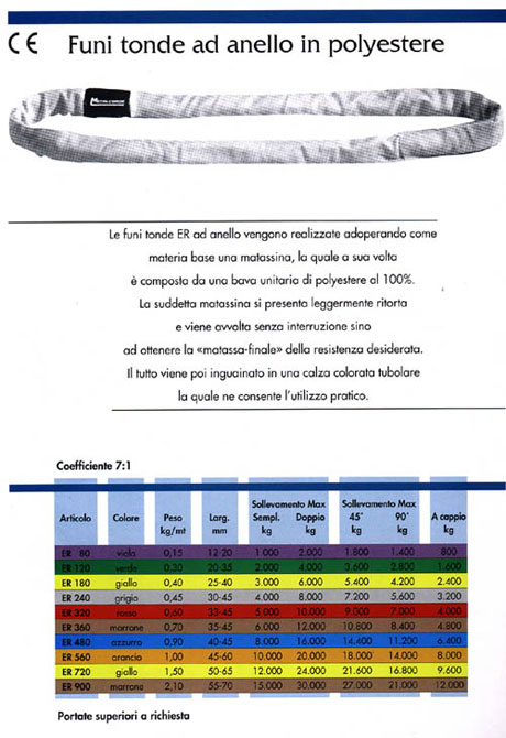 funi tonde ad anello in poliestere