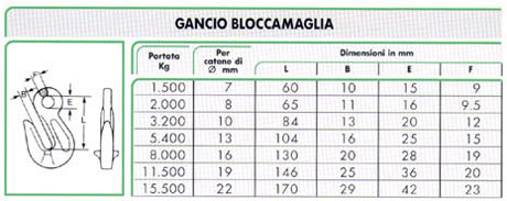 gancio bloccamaglia