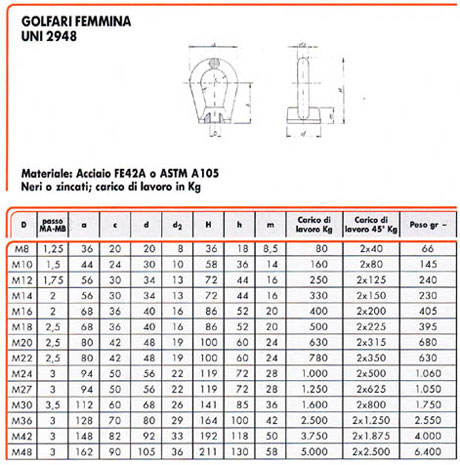 golfari femmina