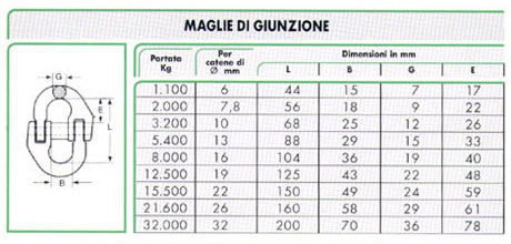 maglie di giunzione