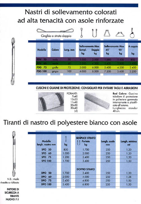 nastri di sollevamento colorati ad alta tenacità con asole rinforzate