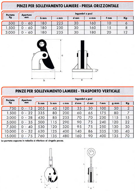 pinze per sollevamento lamiere